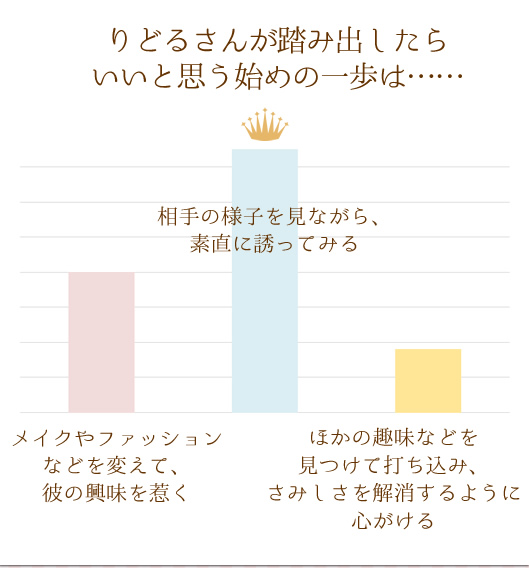 AP[g