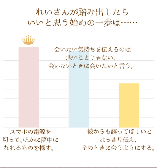 AP[g