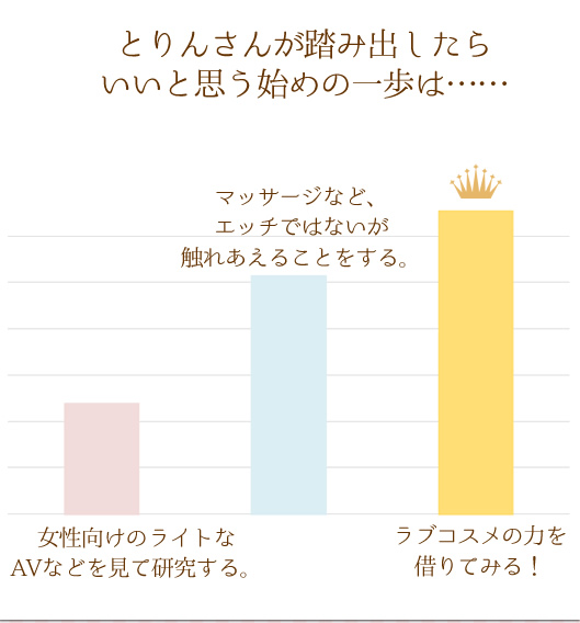 AP[g