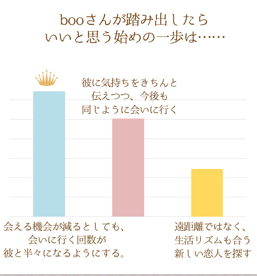 AP[g