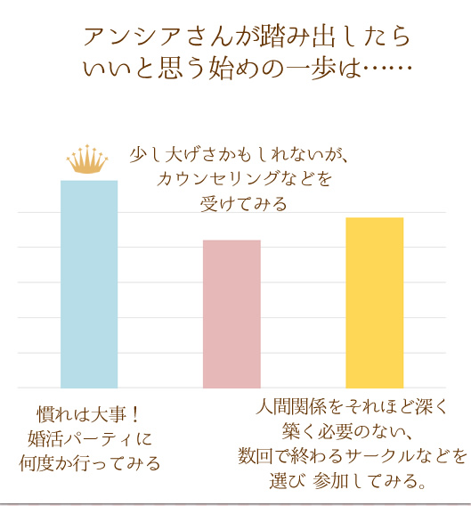 AP[g