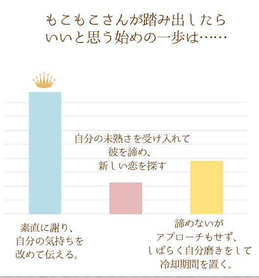 AP[g