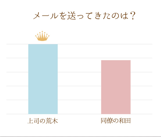 AP[g