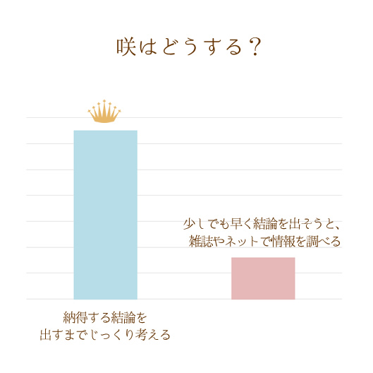 AP[g