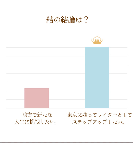 AP[g