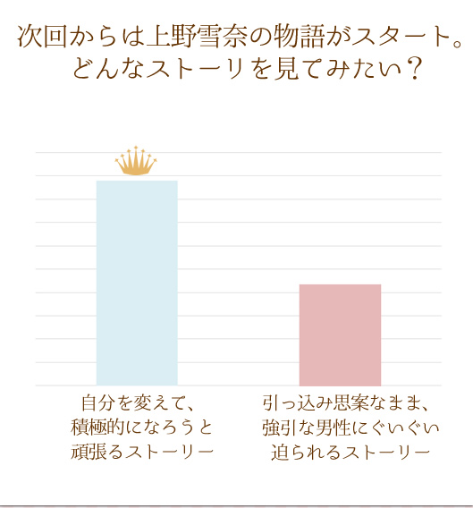 AP[g