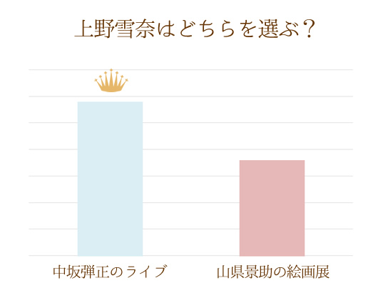 AP[g