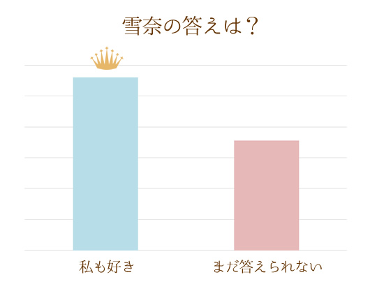 AP[g