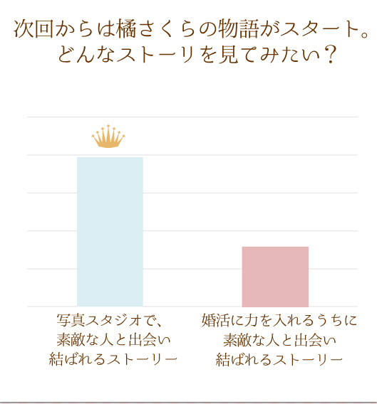 AP[g
