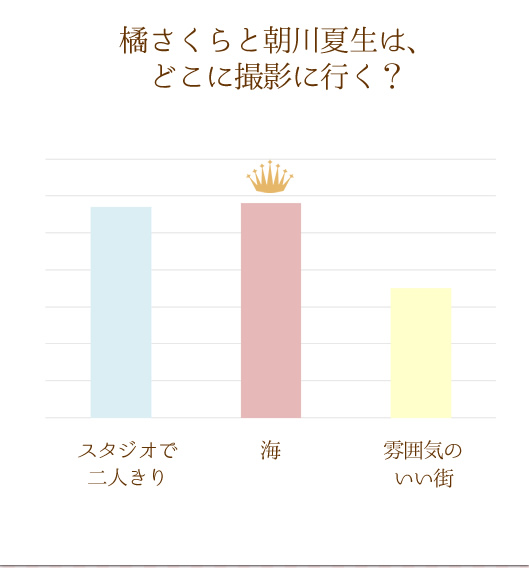AP[g