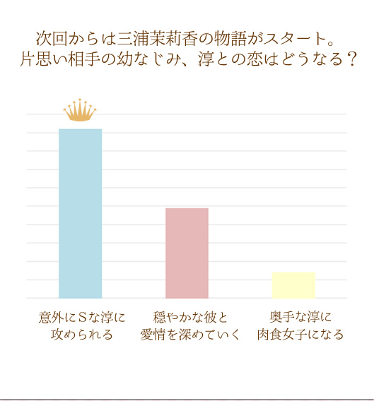 AP[g