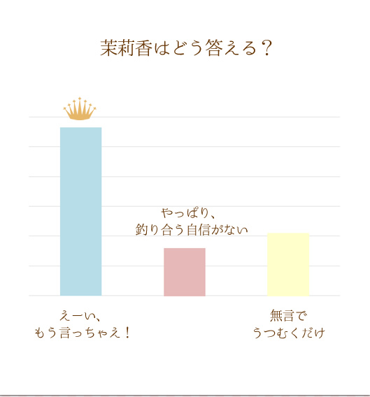 AP[g