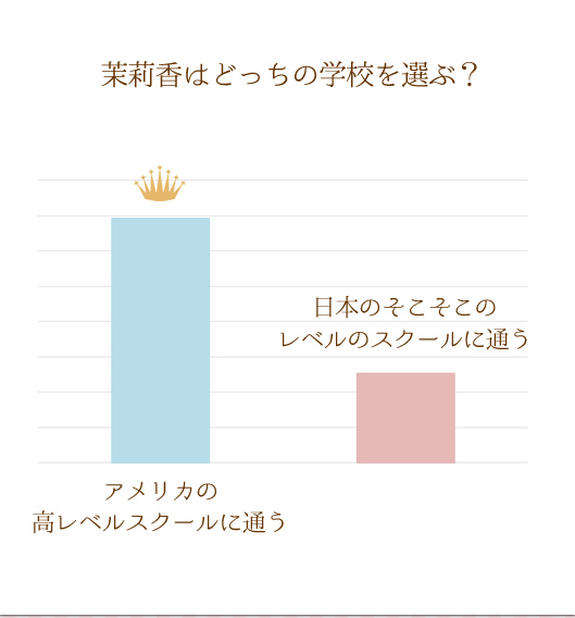 AP[g