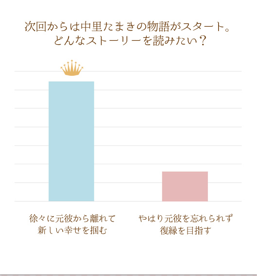 AP[g