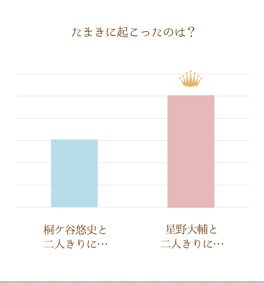 AP[g