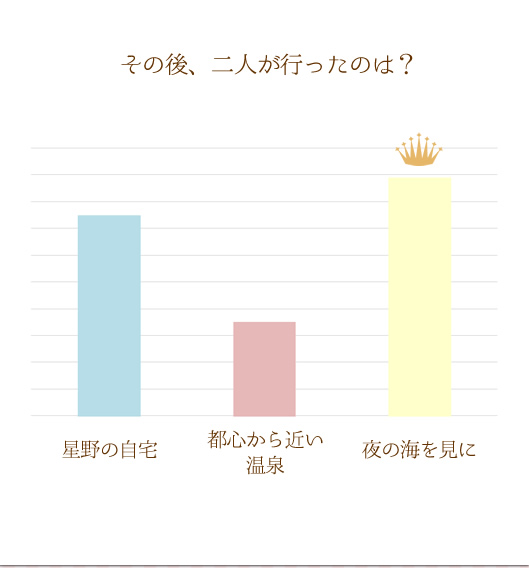 AP[g