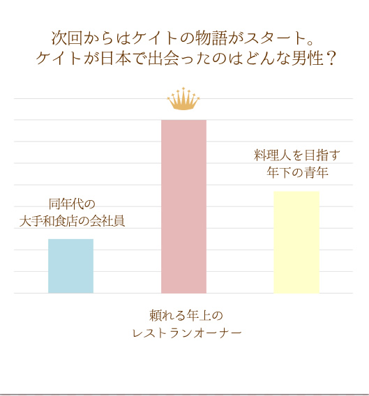 AP[g