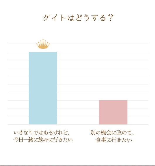 AP[g