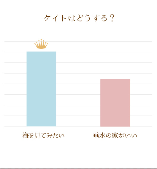 AP[g