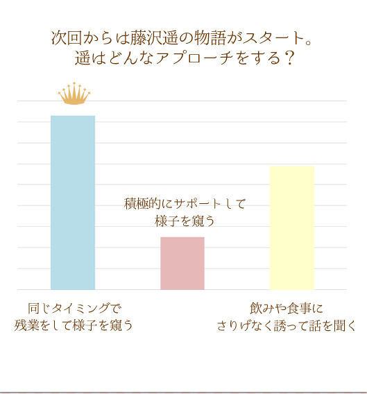 AP[g