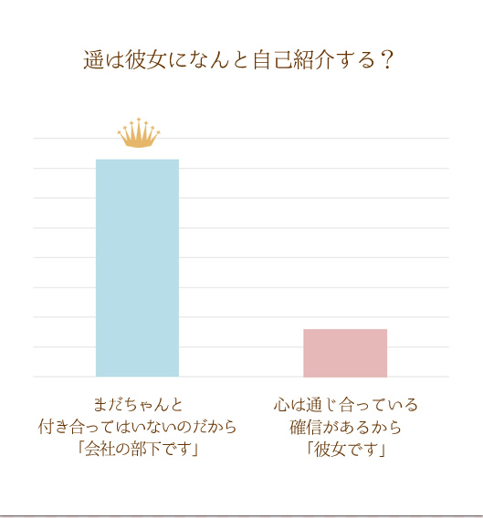 AP[g