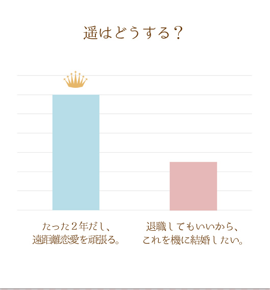 AP[g