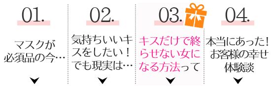 キスだけで終わらせない女になる方法 目次