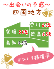 ひとりのクリスマスを予報/おひとり様に出会う確率が高いのは