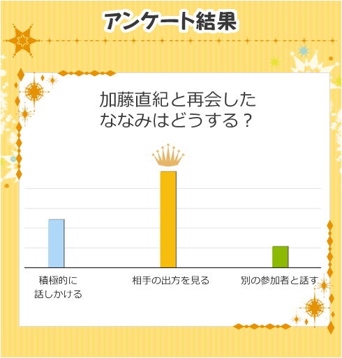 AP[g