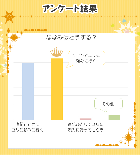 アンケート