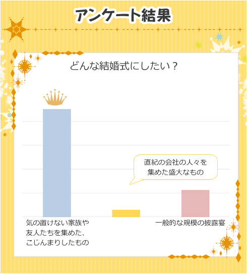 AP[g