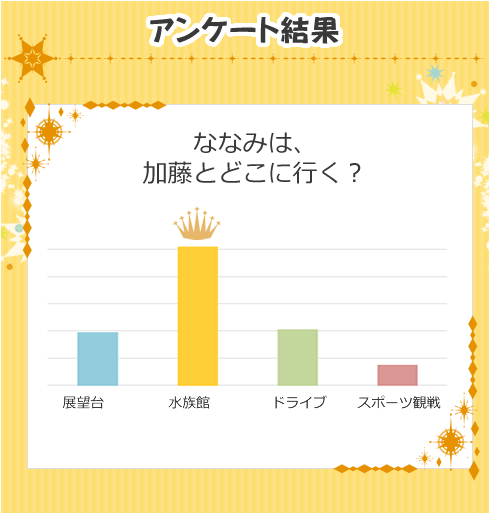 アンケート