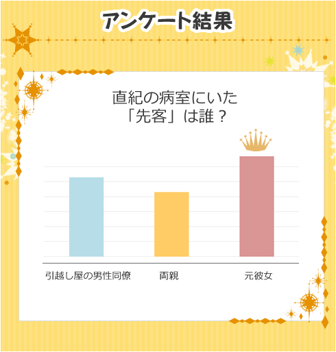 アンケート