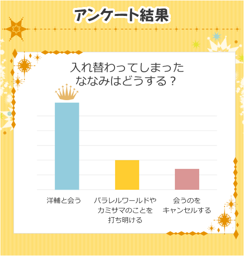 AP[g