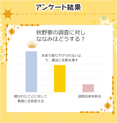 アンケート