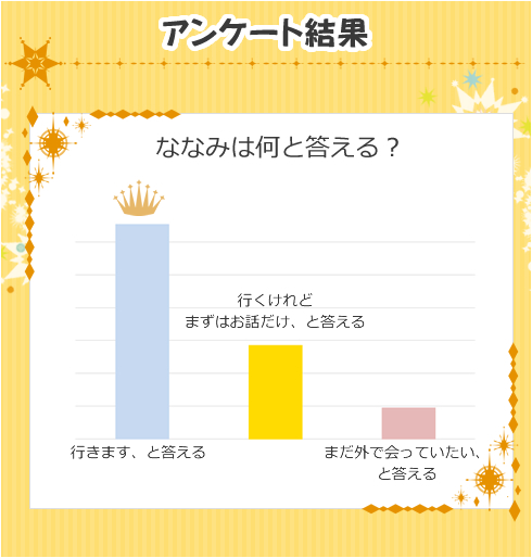 AP[g