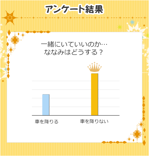 アンケート