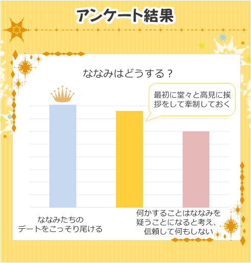 アンケート