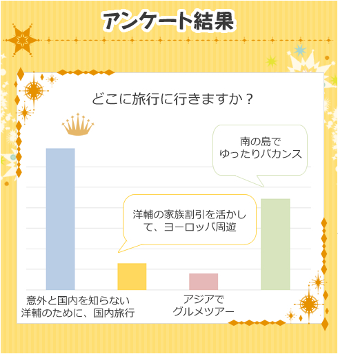 アンケート