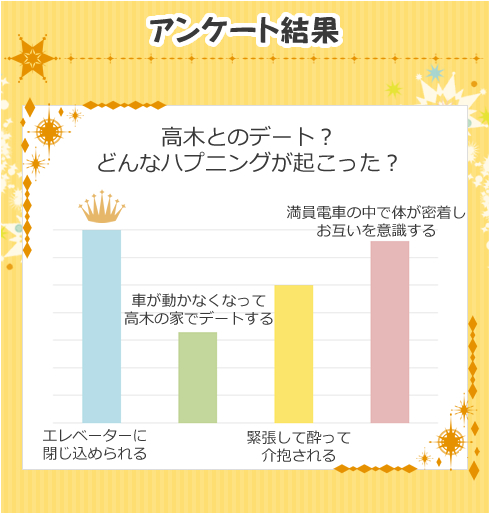 アンケート