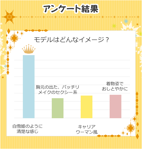 アンケート