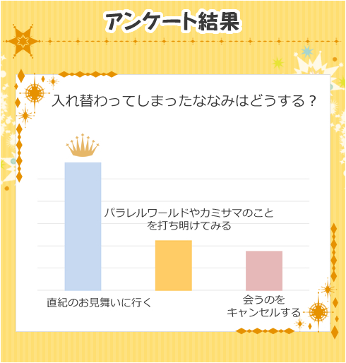 アンケート