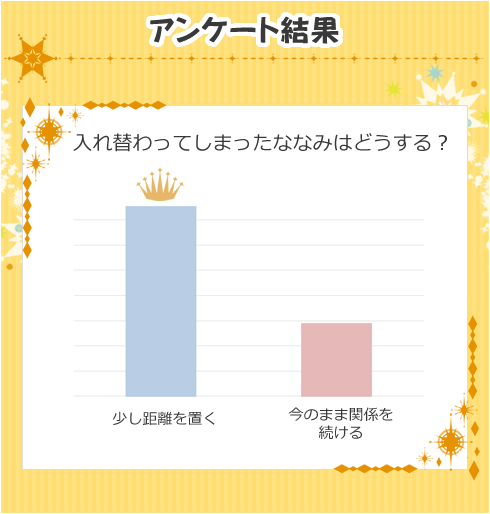 アンケート