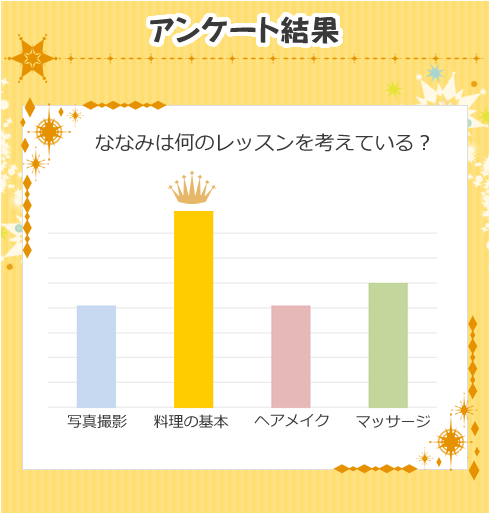 アンケート