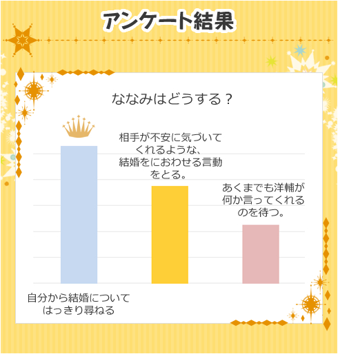 AP[g