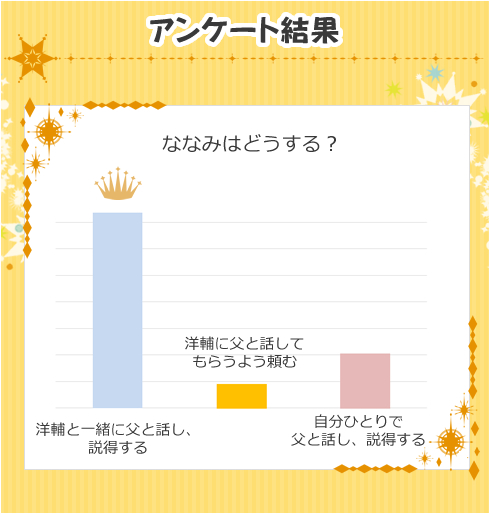 AP[g