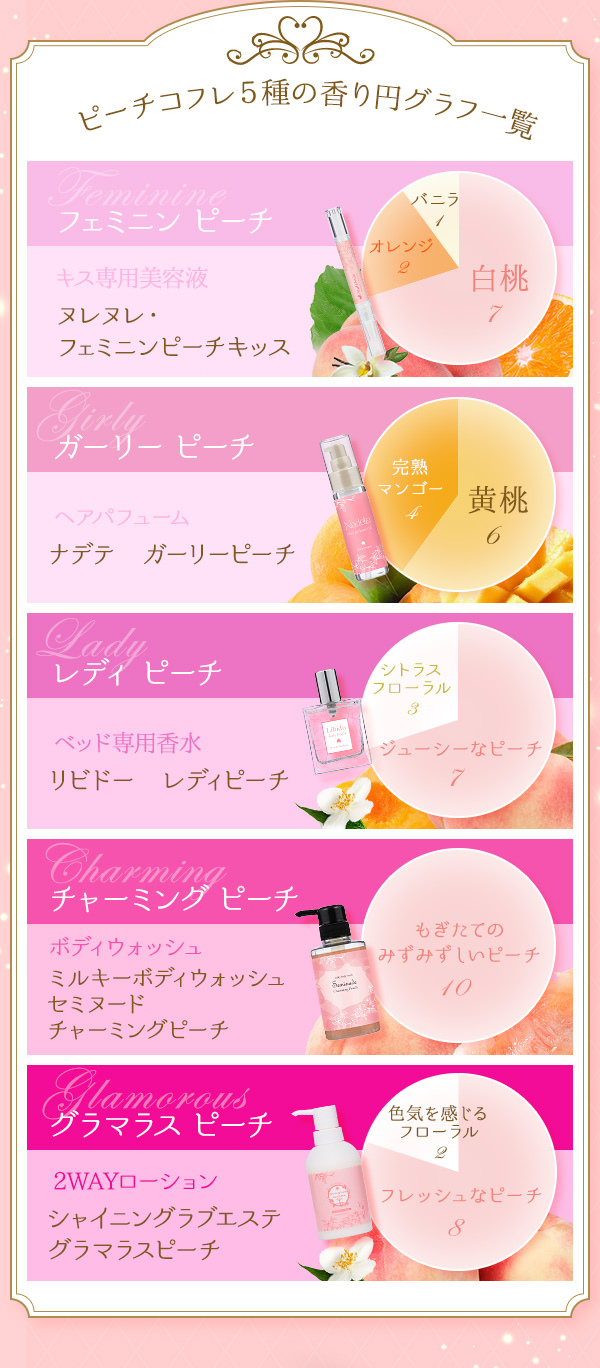 s[`Rt5̍~Otꗗ