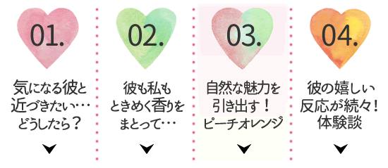 コンテンツメニュー