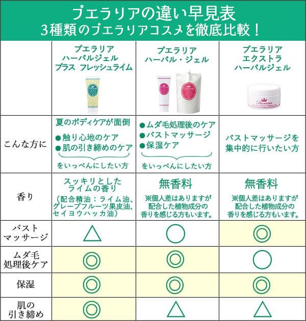 3種類のプエラリアを徹底比較