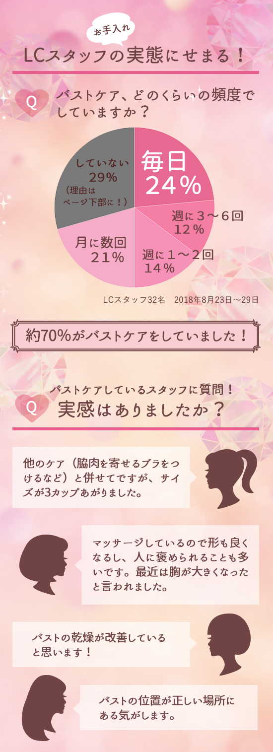 スタッフアンケートと実感